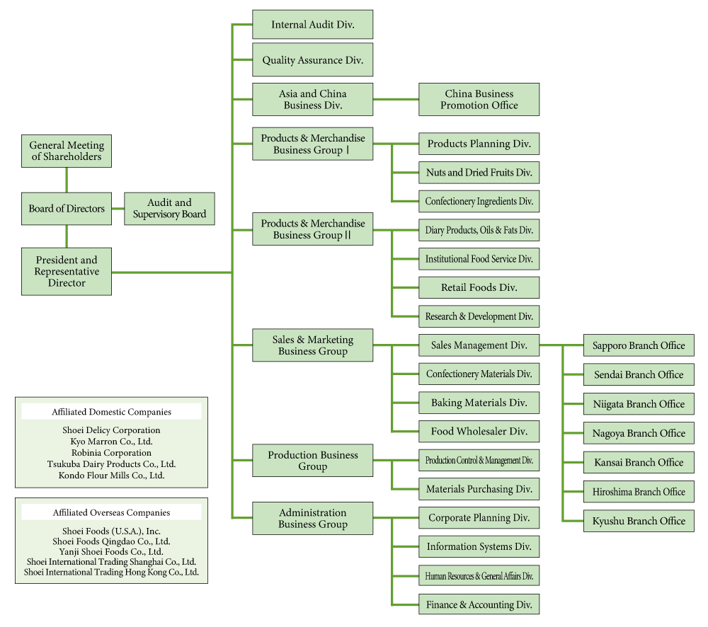Organizational Structure