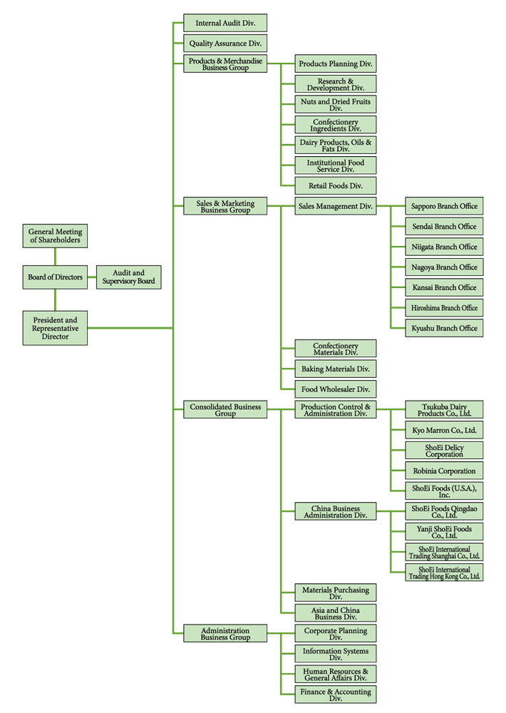 Organizational Structure