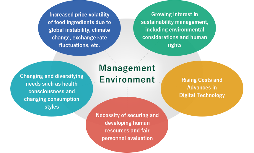 Management Enviroment