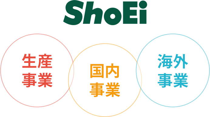 正栄食品工業の3つの事業　生産事業・国内事業・海外事業